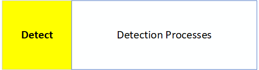CSF Framework - Detect: Detection Processes