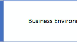 Identify Business Environment