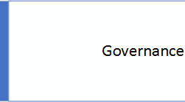 Identify - Governance